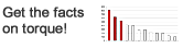 Get the Facts on Torque